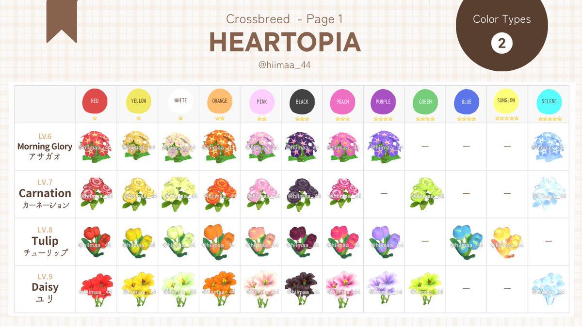 4. Combinaciones Parte II