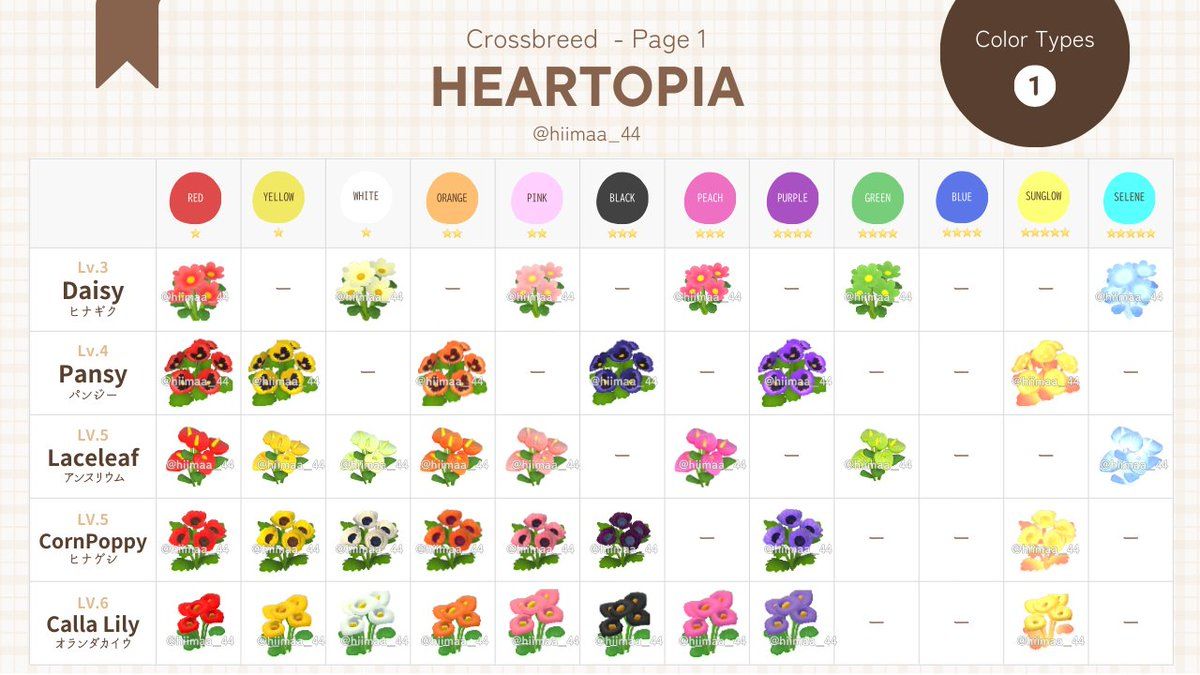 3. Combinaciones Parte I